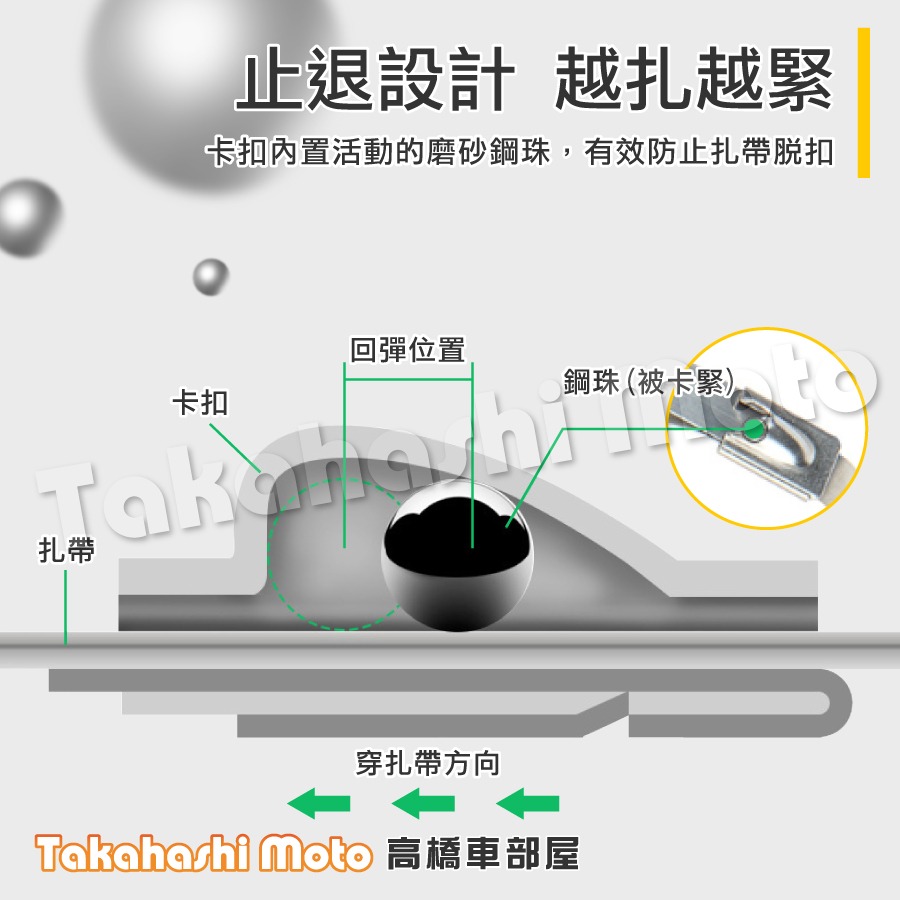 【台灣現貨】 304 白鐵束帶 不鏽鋼束帶 白鐵固定束帶 自鎖式束帶 金屬束帶 束環 捆帶 排氣管防燙布束帶 耐熱 防鏽-細節圖4