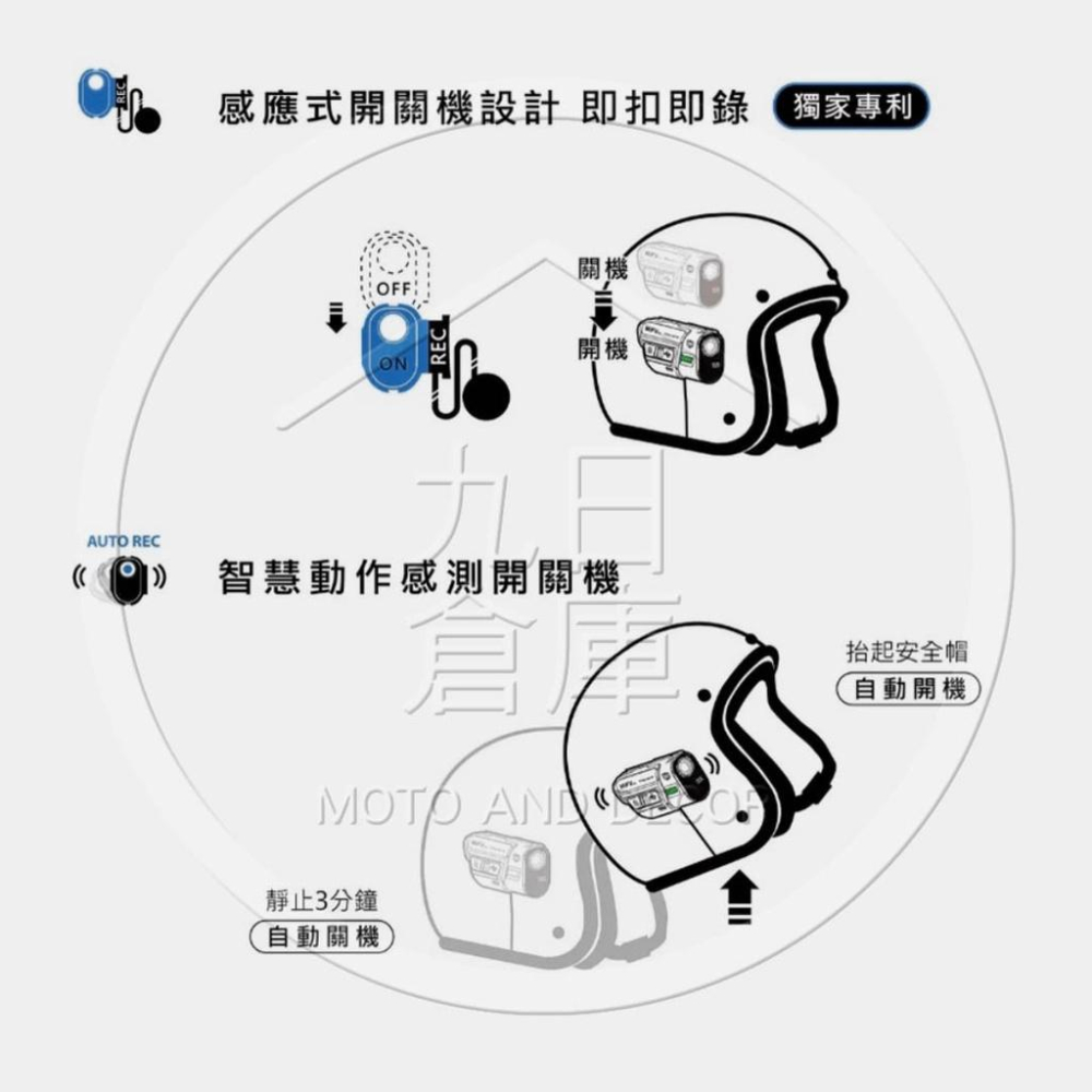 【MUFU 機車行車記錄器】V30P好神機 前後雙錄機車行車記錄器 現貨供應 送64G記憶卡+收納袋+3好禮-細節圖3