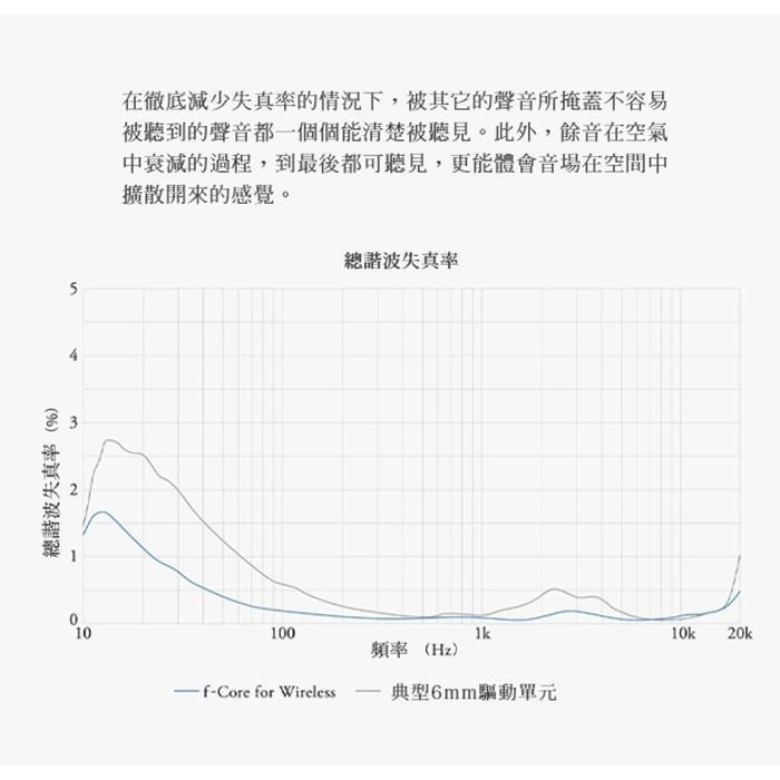 日本 final ZE2000 [官方授權經銷] 高音質低延遲 真無線IPX4防水藍牙耳機 公司貨一年保固-細節圖5