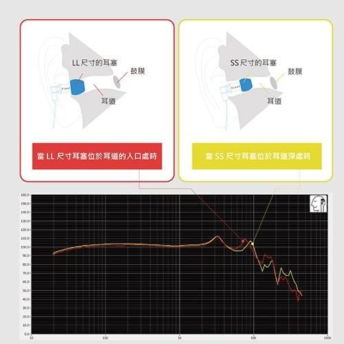 日本 final Type E 矽膠耳塞盒裝版 透明紅軸-細節圖5