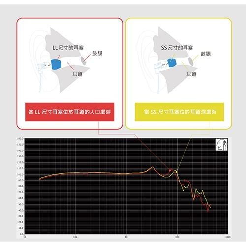 日本 final Type E 矽膠耳塞盒裝版 黑色-細節圖5