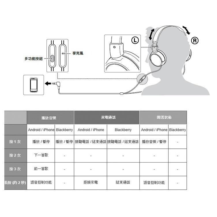 SONY MDR-ZX310AP 摺疊耳罩式耳機附麥克風,適用遠距教學  (個性潮牌3C館)-細節圖6