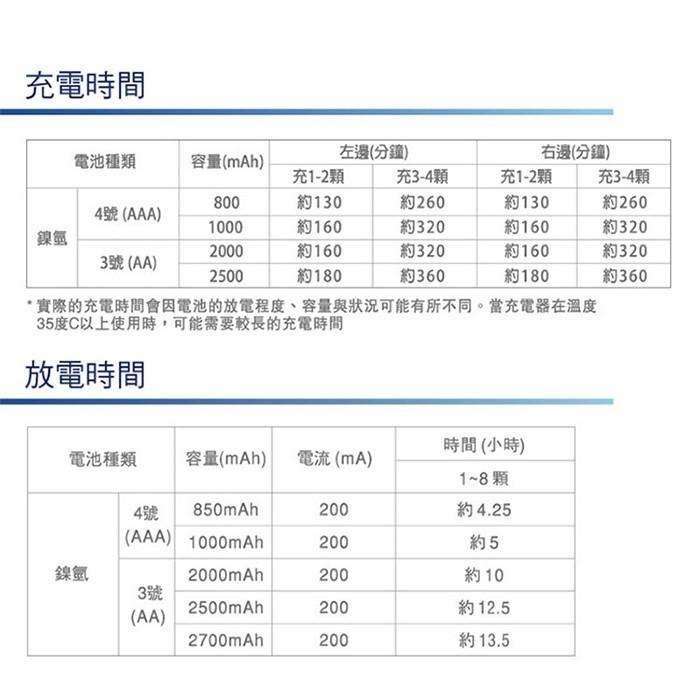 SANLUX 三洋 SYNC-LS08 8入LCD極速充電器 可充3號4號充電電池-細節圖7