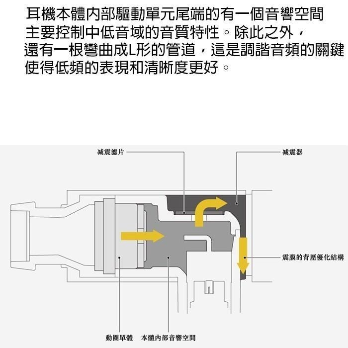 日本 Final audio E4000 [官方授權經銷] 可換線設計 耳道式耳機  (個性潮牌3C館)-細節圖3