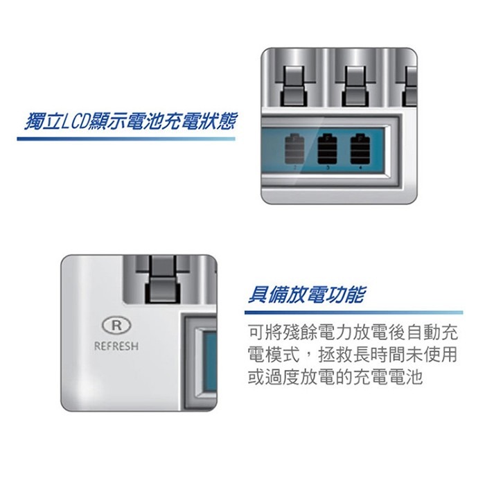 SANLUX 三洋 SYNC-LS08 8入LCD極速充電器 可充3號4號充電電池-細節圖3