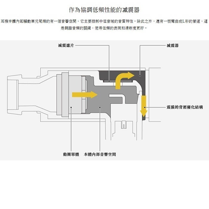 日本 Final E5000 鍍銀線材 MMCX可換線設計 耳道式耳機 公司貨兩年保固-細節圖2