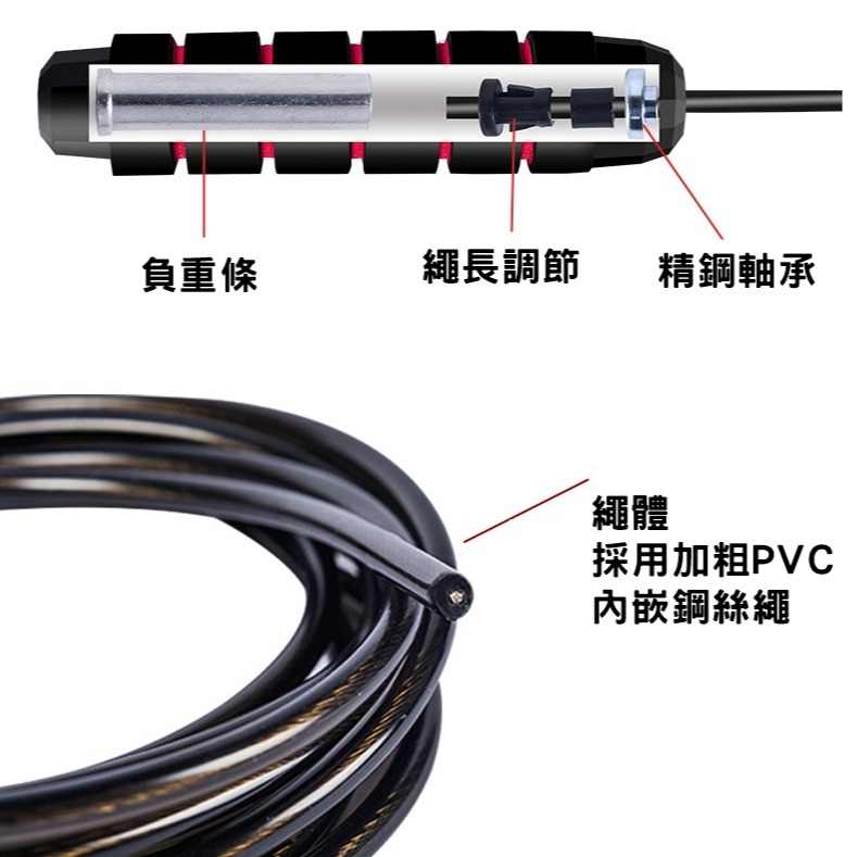 【現貨】附送兩塊負重鐵塊 可調節 防滑鋼絲 負重跳繩 競技跳繩 防疫居家運動 心肺有氧 運動 成人跳繩 健身器材-細節圖3