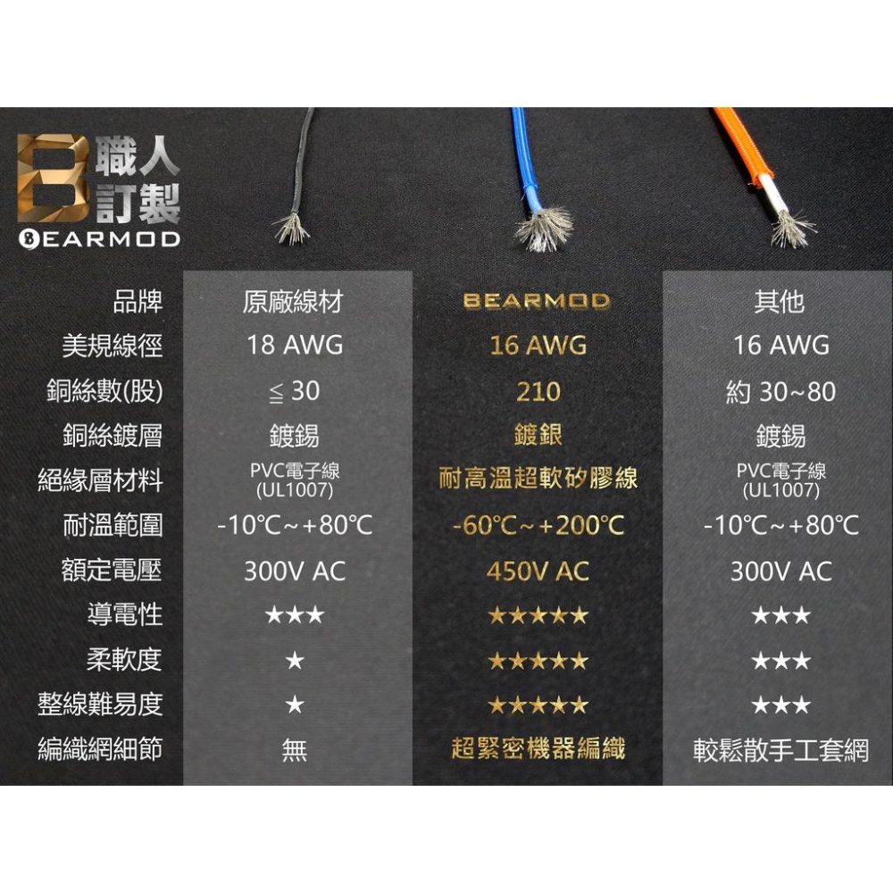 【小熊MOD】ATATA XPG 威剛 電源模組線 . XPG CORE REACTOR 850.750.650-細節圖4