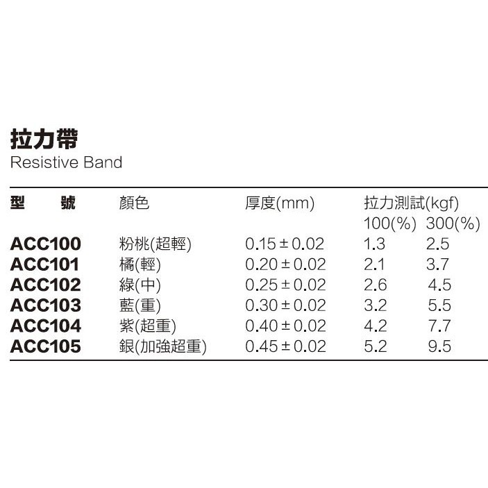 羽球世家 Sanctband 拉力帶 46m 各強度 (輕/中/重) 高品質天然乳膠 不沾黏,不過敏,不染色-細節圖4