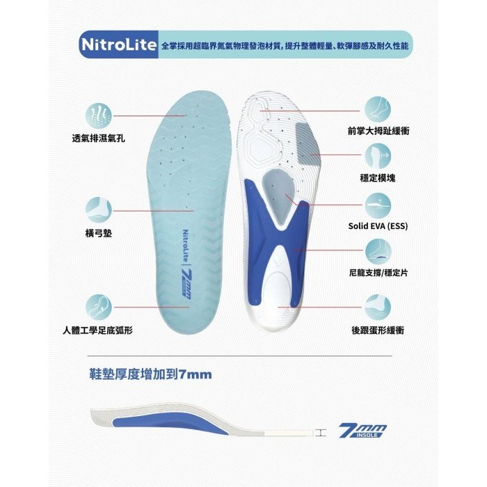 ◇ 羽球世家◇【7mm厚度鞋墊】超臨界氮氣發泡加厚羽球運動鞋墊VT-XDCNLITE-細節圖2