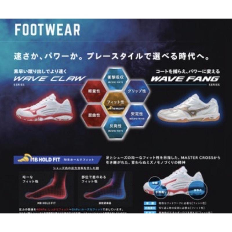 （羽球世家）美津濃 MIZUNO 羽球鞋 WAVE FANG PRO 高階選手款 白底-細節圖3