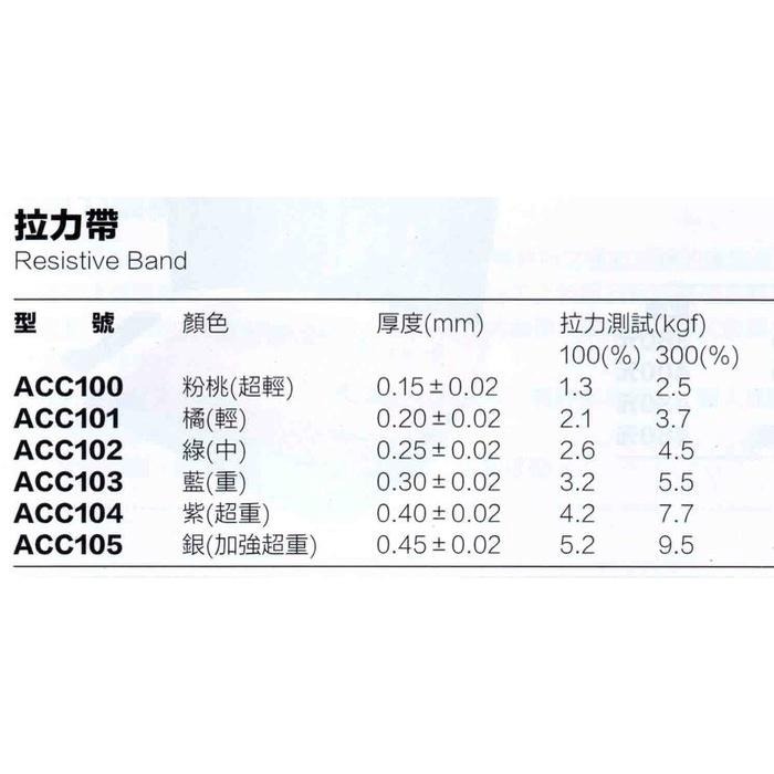 ◇ 羽球世家◇【訓練拉力帶】 科正推薦 Sanctband 專業型彈力帶《多種拉力強度，可自行挑選》ACC102 最便宜-細節圖2