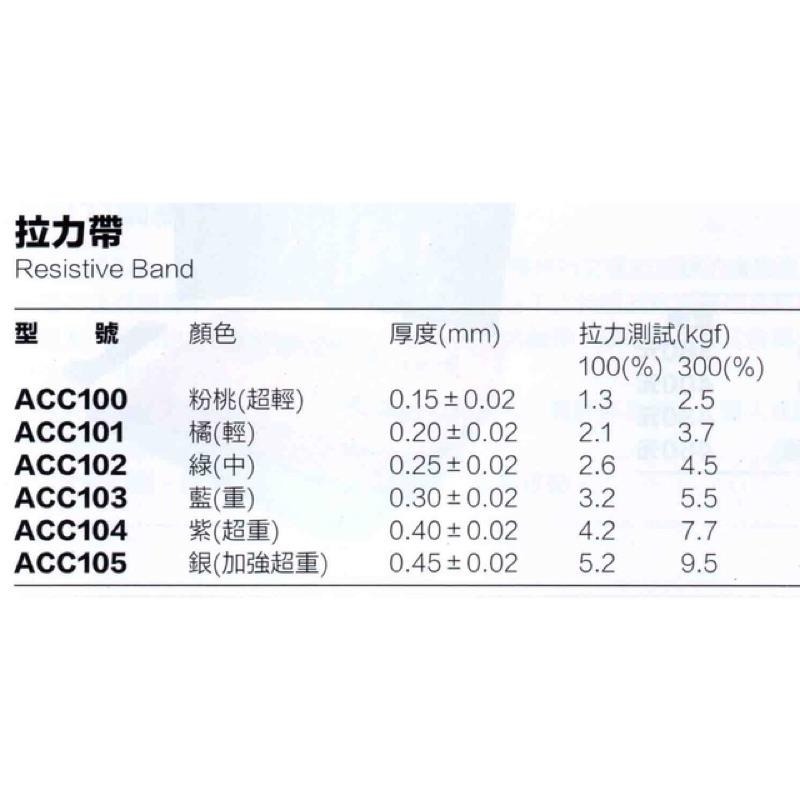 (羽球世家）Sanctband 拉力帶 5M 全新原廠品質 彈力帶 馬來西亞-細節圖3