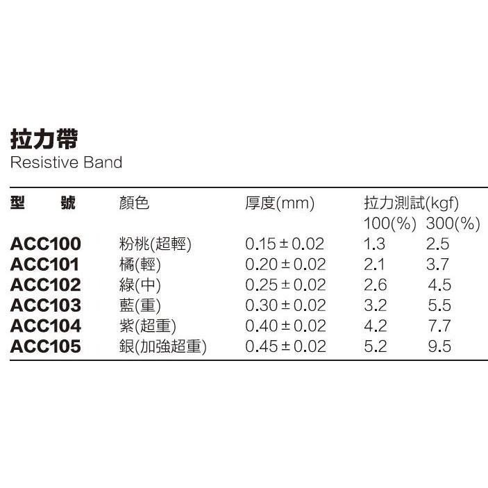 拉力帶 羽球世家 Sanctband 拉力帶 46m 各強度(輕/中/重) 高品質天然乳膠 不沾黏,不過敏,不染色-細節圖3