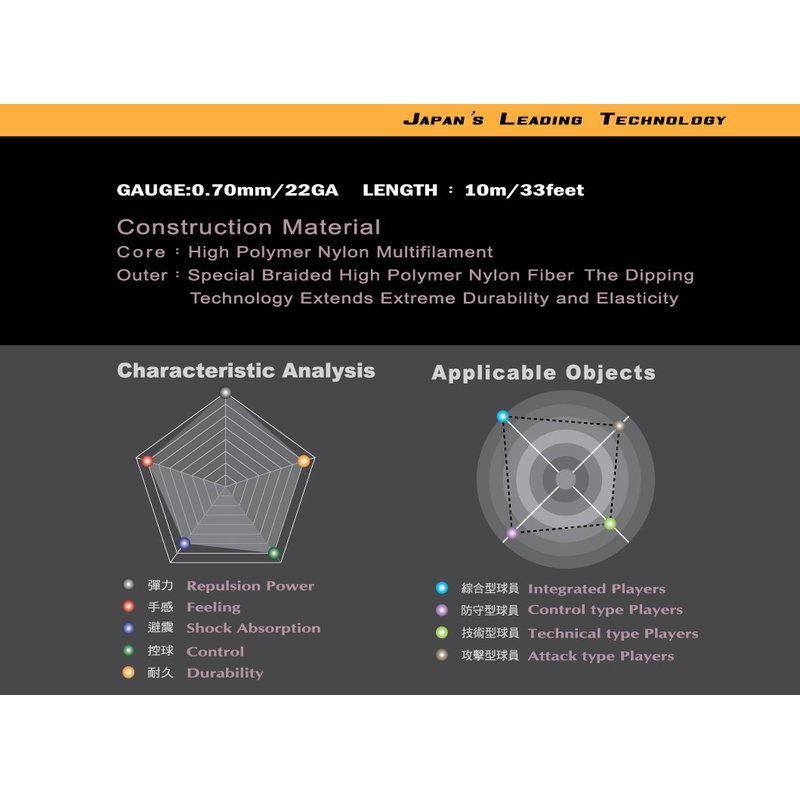 ◇ 羽球世家◇【線】超力EXTHREE羽球線X68 Turbo 《螺旋咬線 手感舒適 攻擊強化版》0.7mm-細節圖7
