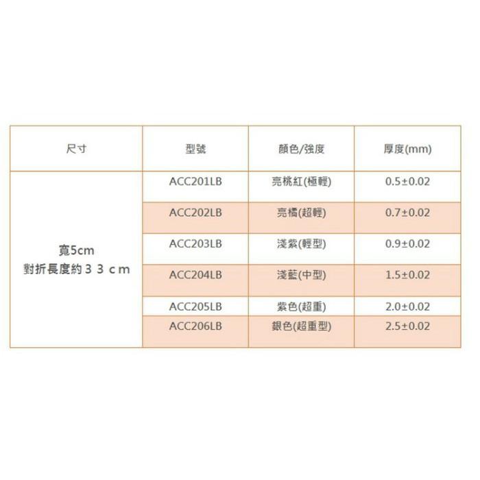 現貨(羽球世家) 環狀拉力帶 Sanctband 拉力環帶 天然乳膠 伸展運動直線性阻力訓練 改善平衡、提升肌力與柔軟度-細節圖6