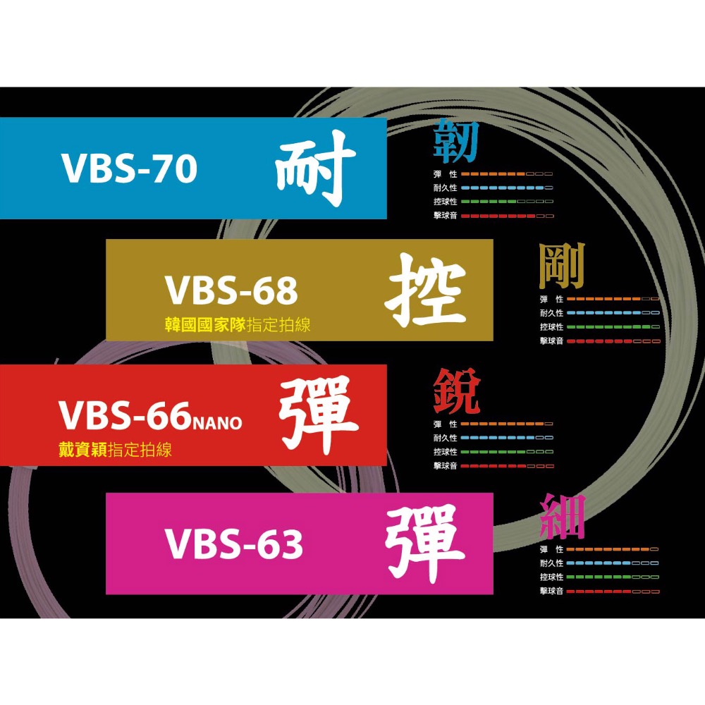 (羽球世家）公司貨 勝利 VICTOR VBS66NANO 大捲線200M VBS66N 高彈系列 小戴御用 日本線-細節圖6