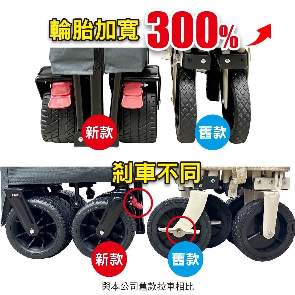 新款 SPF大容量美式小拉車 全方位裝載能力 收納最小 拖車 小推車 折疊推車 寵物車 沙灘車 快速收納 登機-細節圖5