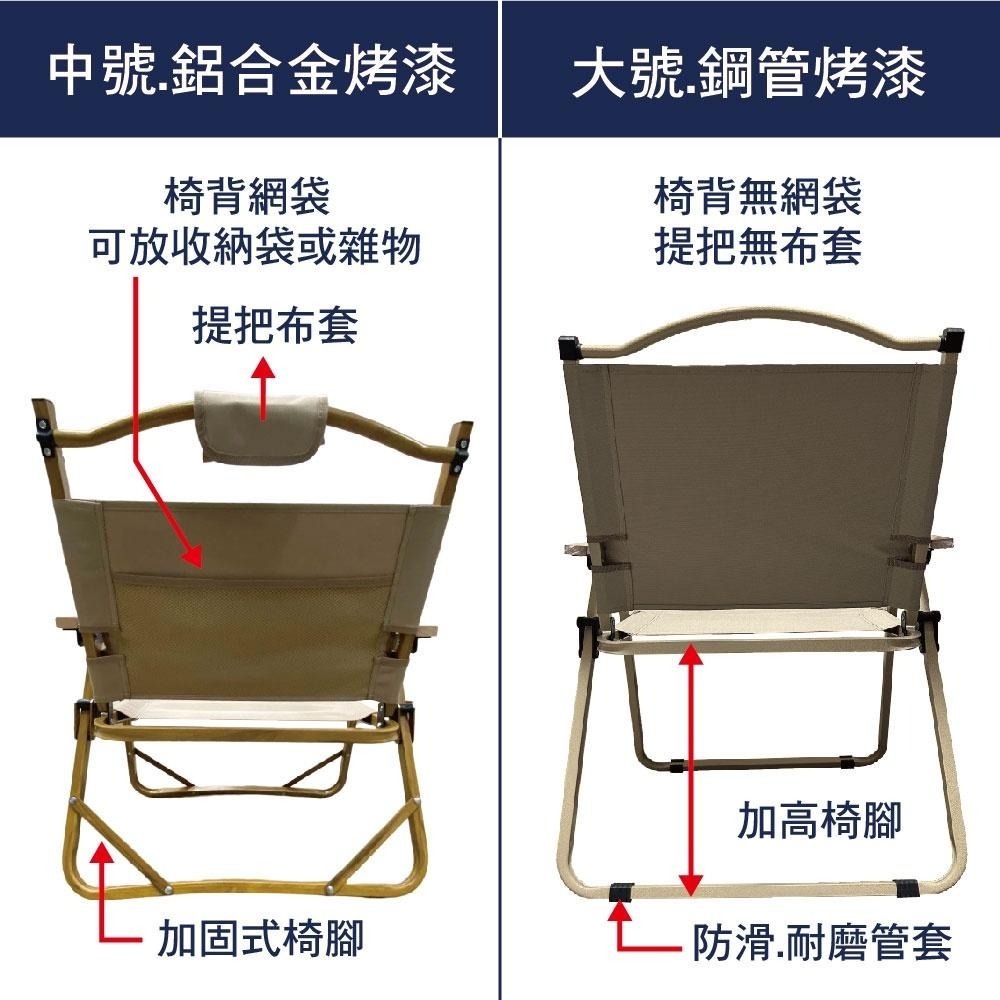 SPF克米特摺疊休閒椅 木紋椅 超輕鋁合金露營椅 戶外克米特椅便攜靠背椅 超輕櫸木扶手釣魚折疊椅 附提袋-細節圖4