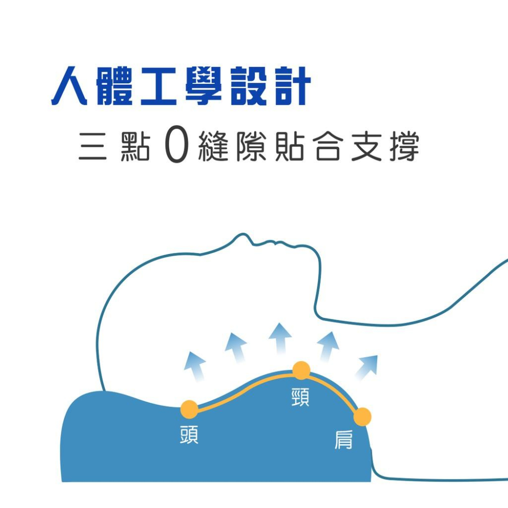 好好睡覺記憶枕 二種尺寸可選 台灣製造 讓你肩頸放鬆 幫助睡眠 好好睡覺台灣公司貨S1/S2 (1入)-細節圖4