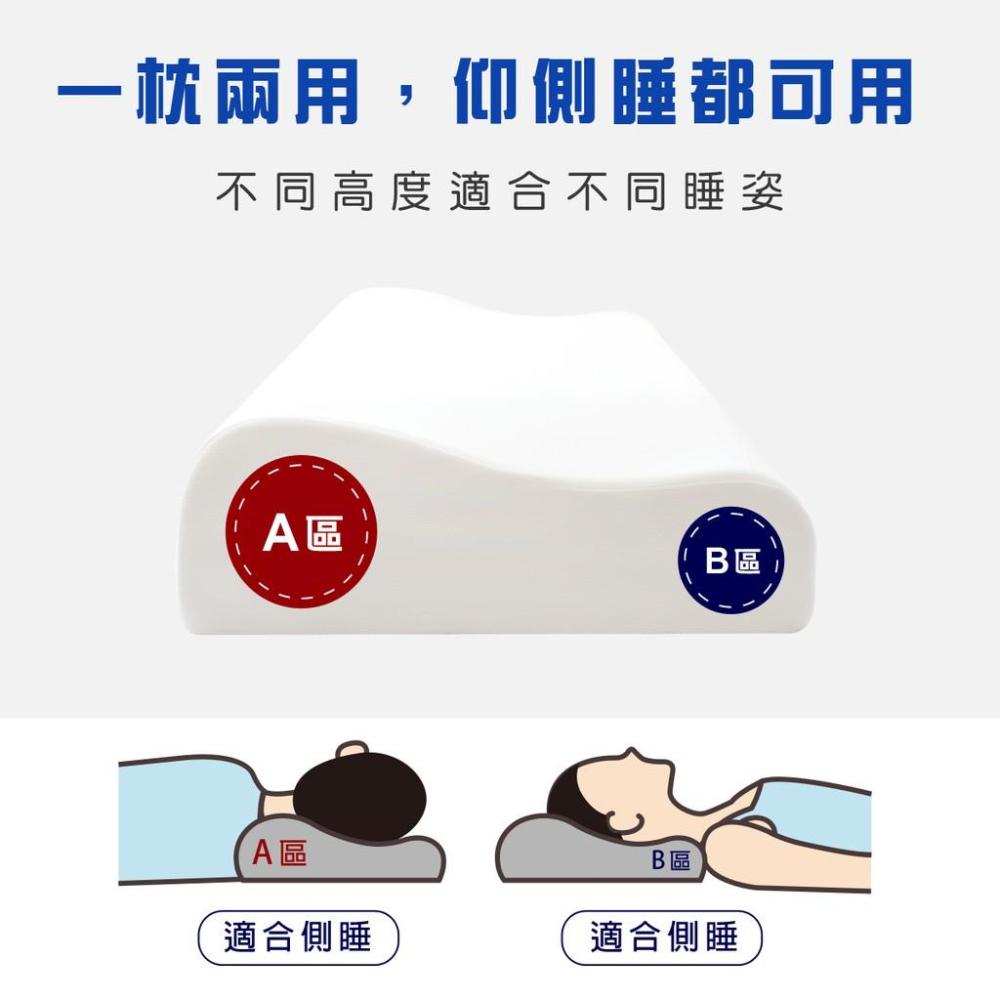 好好睡覺記憶枕 二種尺寸可選 台灣製造 讓你肩頸放鬆 幫助睡眠 好好睡覺台灣公司貨S1/S2 (1入)-細節圖6