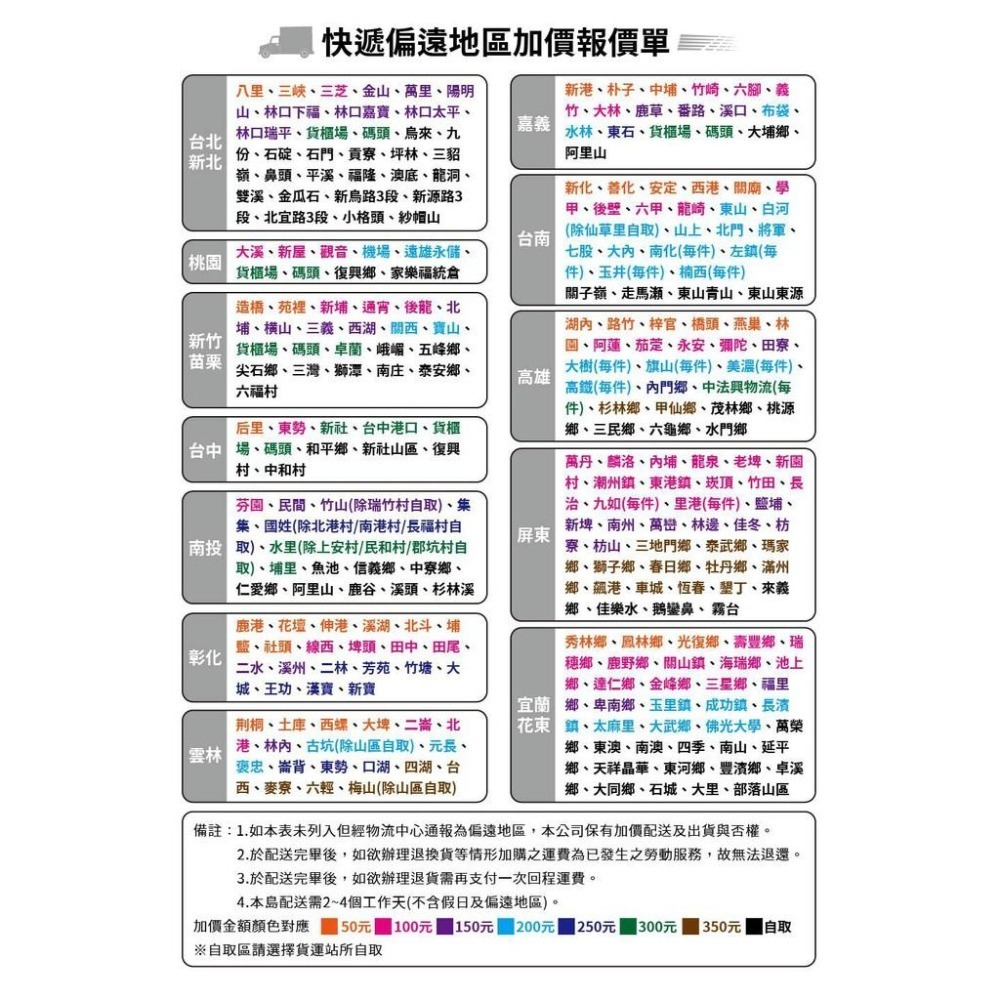 運費補拍專區 非商品鏈接 下標前請先與賣家聯絡-細節圖2
