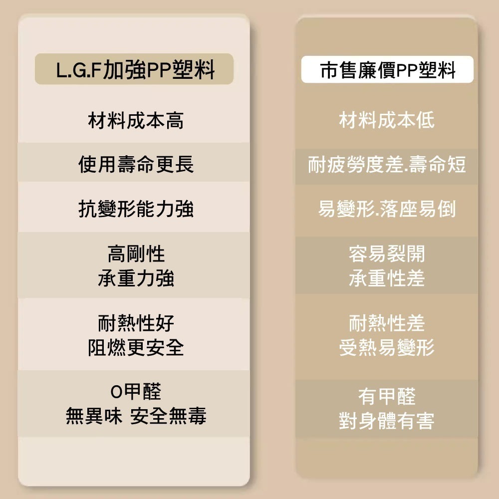 SPF北歐風餐椅 台灣現貨 2024新版椅，椅子，伊姆斯椅，居家椅，休閒椅，椅，餐桌椅，牛角椅，休閒椅，讀書椅，塑膠-細節圖9