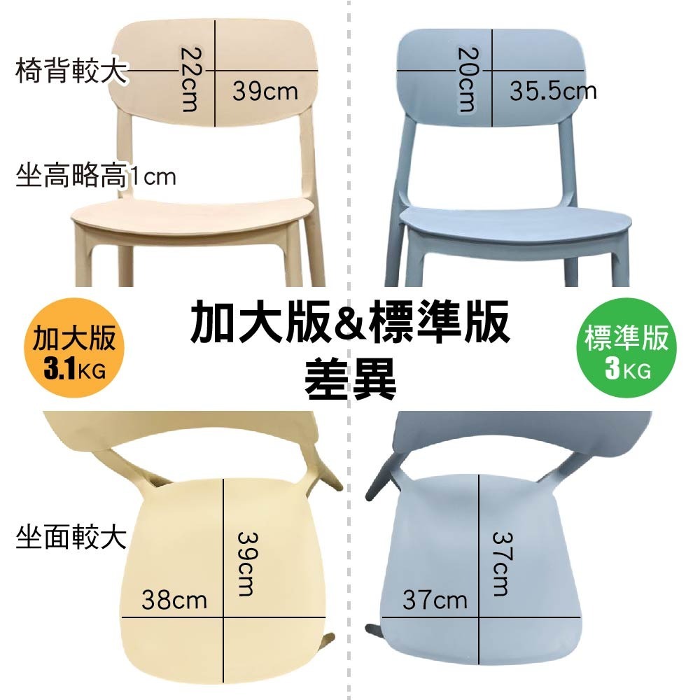 SPF北歐風餐椅 台灣現貨 2024新版椅，椅子，伊姆斯椅，居家椅，休閒椅，椅，餐桌椅，牛角椅，休閒椅，讀書椅，塑膠-細節圖7