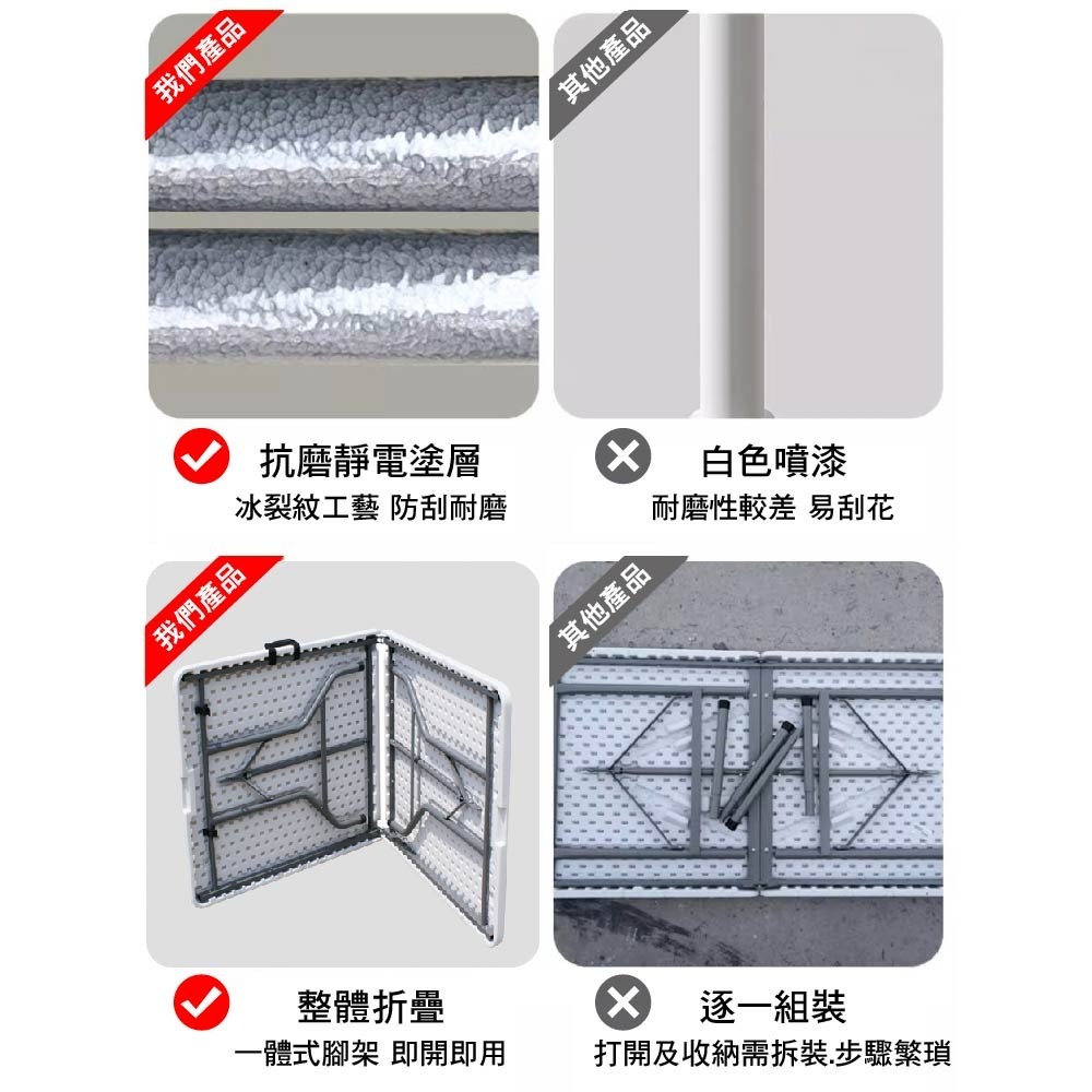 SPF 180x70 手提 戶外多功能桌 摺疊桌 折疊桌 露營桌 會議桌 拜拜桌 戶外桌 加強型 加固款-細節圖6