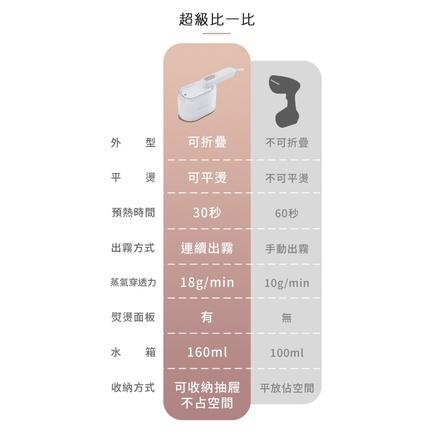 免運⭐️領卷再折⭐️台灣保固一年one-meter折疊手持掛燙機 熨斗（OAS-18021IR,OAS-18022IR)-細節圖8