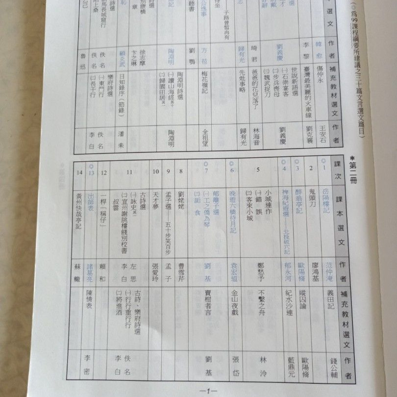 二手高中 國文補充教材（三） 翰林出版 封面有書寫姓名，內頁有筆記。-細節圖2