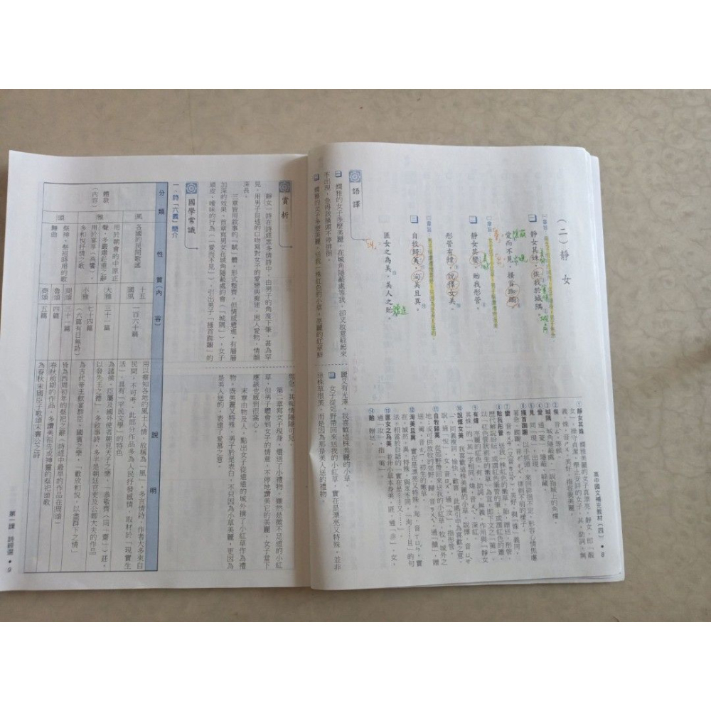 二手高中國文補充教材（四） 翰林版 封面有寫姓名，內頁有筆記作答。-細節圖2