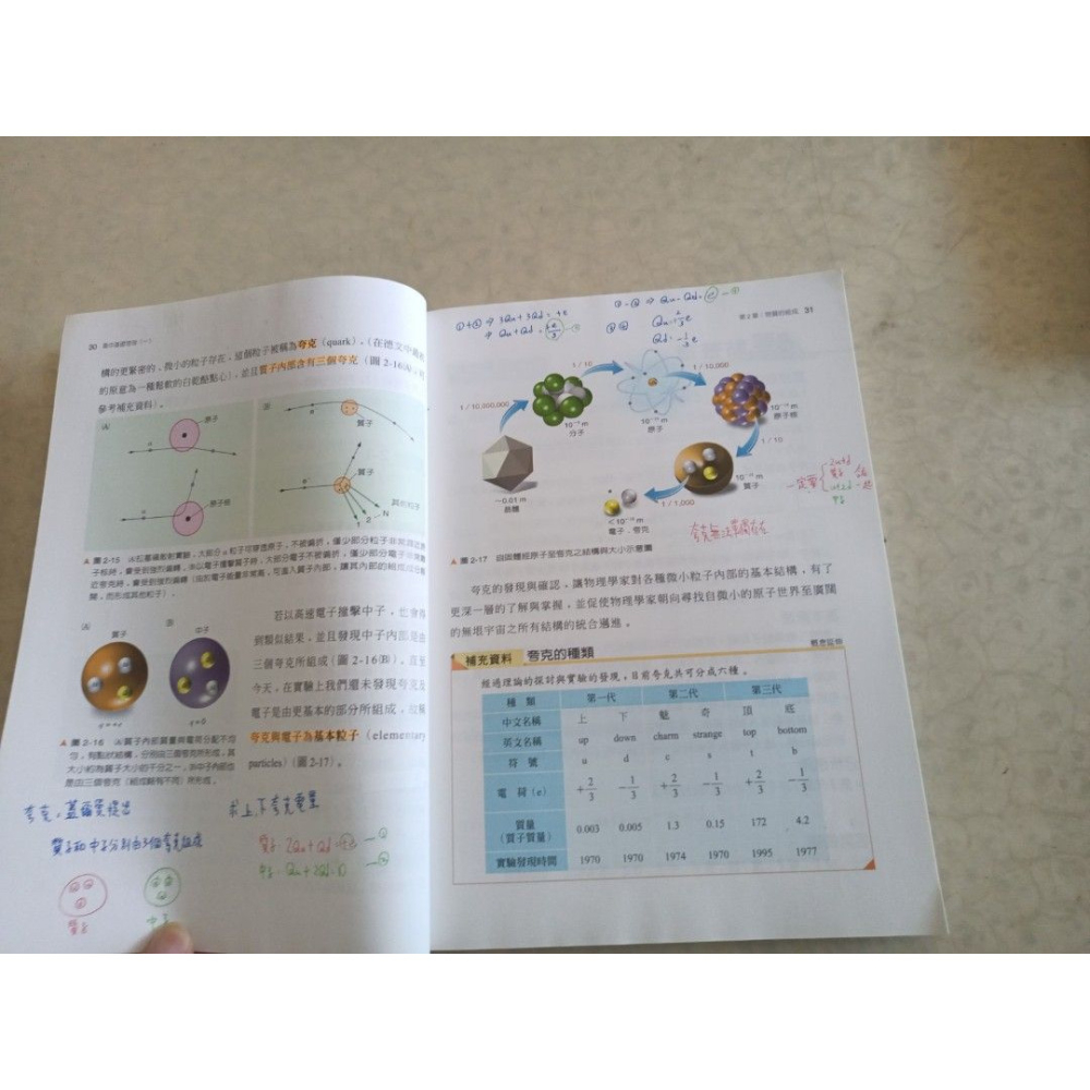 二手高中 基礎物理（一）全一冊 翰林出版 封面有書寫姓名，內頁有筆記-細節圖2