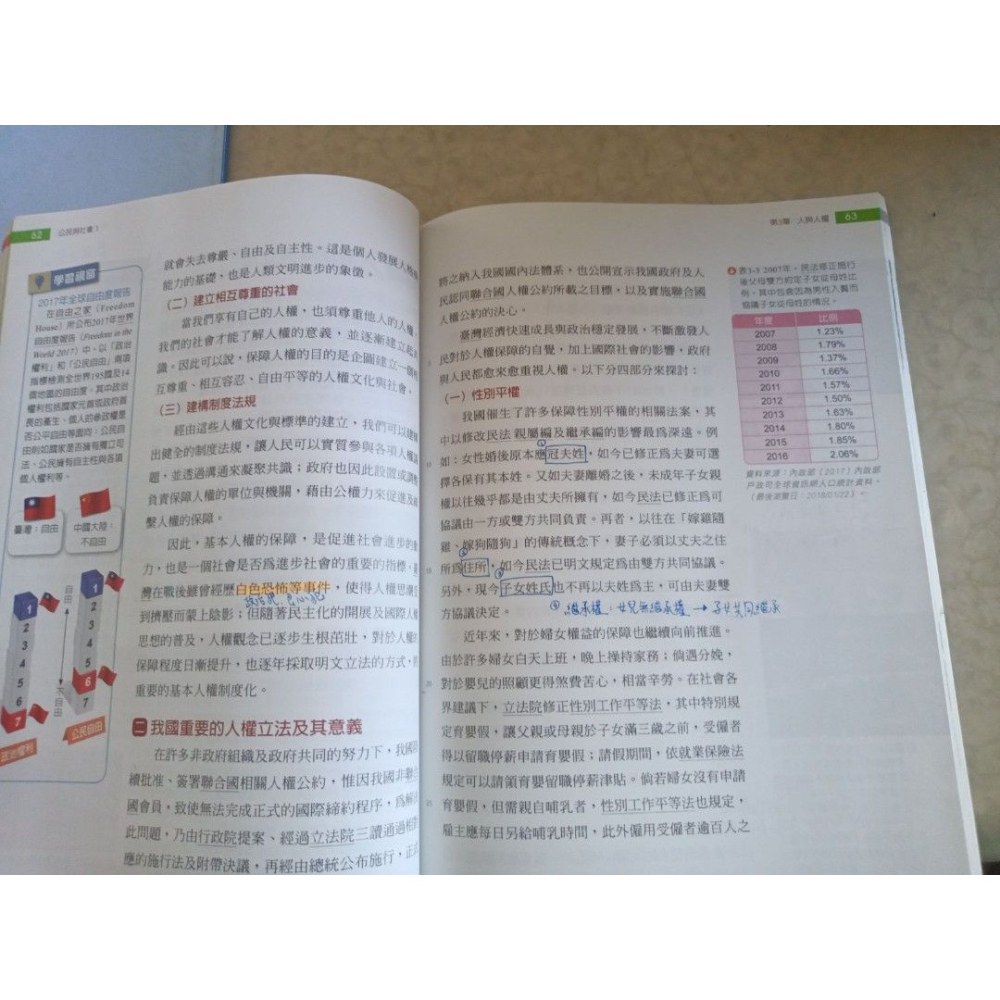 二手高中 公民與社會 1 翰林出版 ，封面有書寫姓名，內頁有筆記-細節圖2