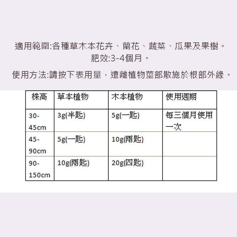 【便利肥1號 (附勺子)】多肉植物/肥料/控釋/施肥/介質/多肉植物/蘭花-細節圖5