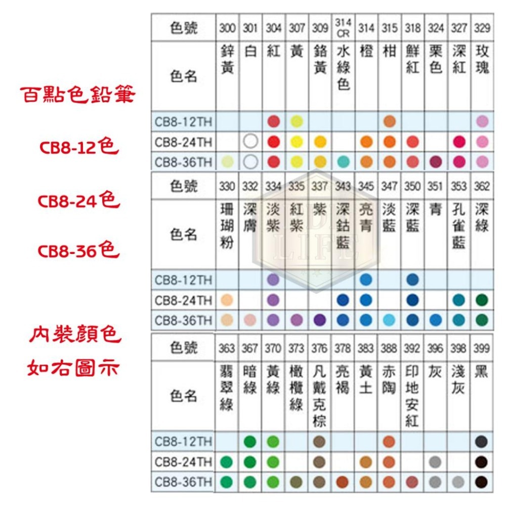 Pentel 百點 色鉛筆 12色 24色 36色 美術 繪畫 塗鴉 開學必備 基本款 紅紙盒 CB8 飛龍-細節圖4