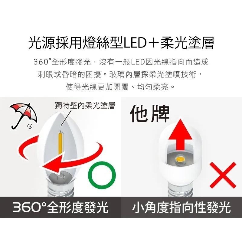 小夜燈 【台灣製造 現貨】 LED 燈絲型 星星 節能小夜燈 iPlus+ 保護傘 NL-11B-LC-細節圖5