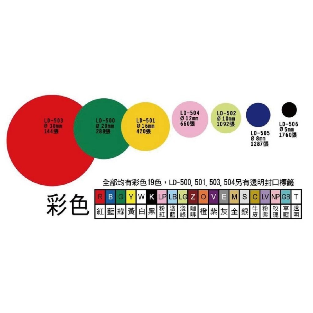 標籤 彩色標籤 龍德 LD-500  圓點 20mm /288張 (20色可選)  2公分 點點 貼紙 彩色標籤-細節圖2