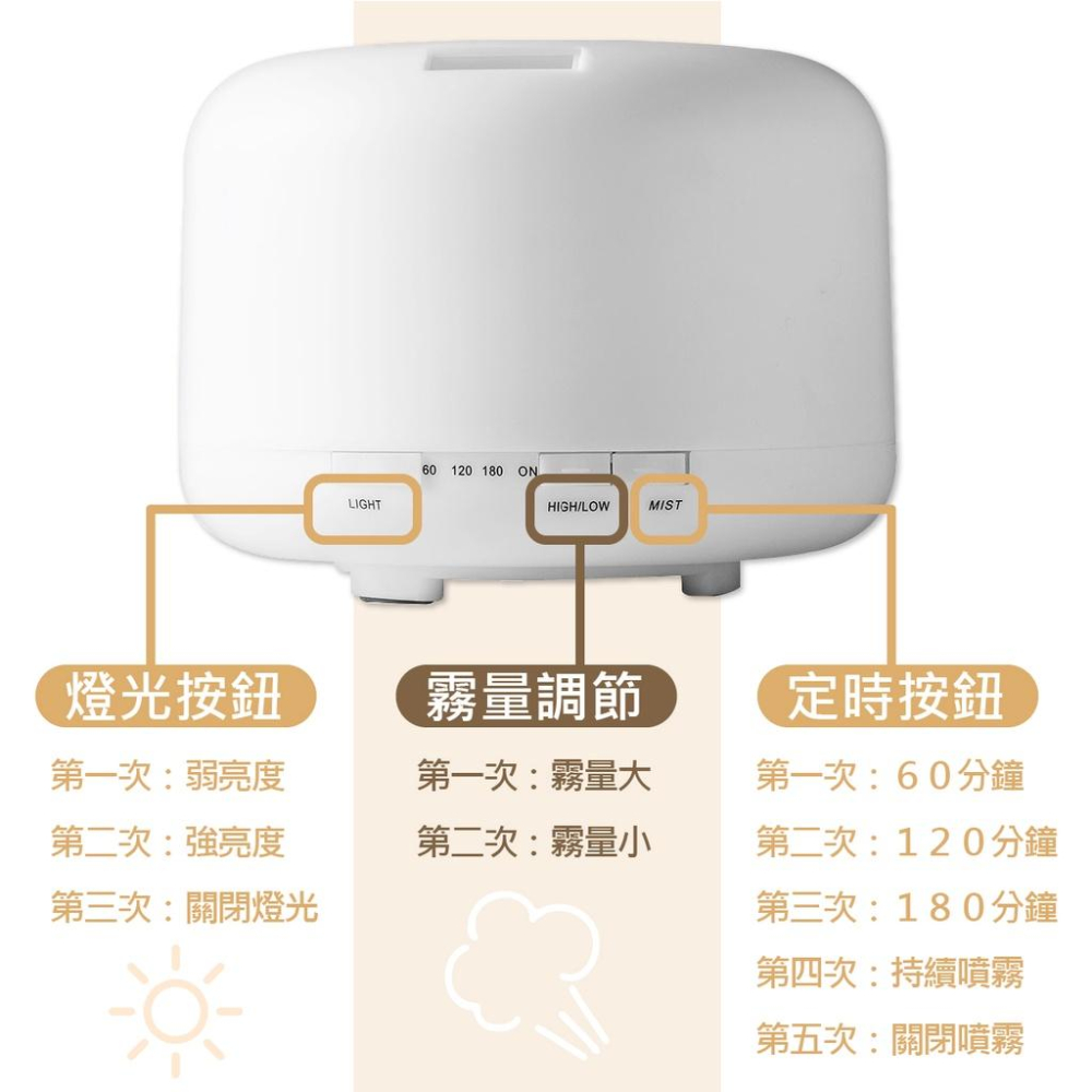 【台灣現貨】 加濕器 無印 水氧機 超聲波加濕香薰機 精油薰香機 香氛機 水氧機 水霧機 香薰機 噴霧機-細節圖8