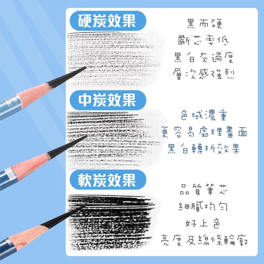 炭筆 鉛筆 素描鉛筆 炭精筆 馬利牌 C7310 藝術家級 軟炭 中炭 硬炭 繪畫碳畫 素描炭筆-細節圖3