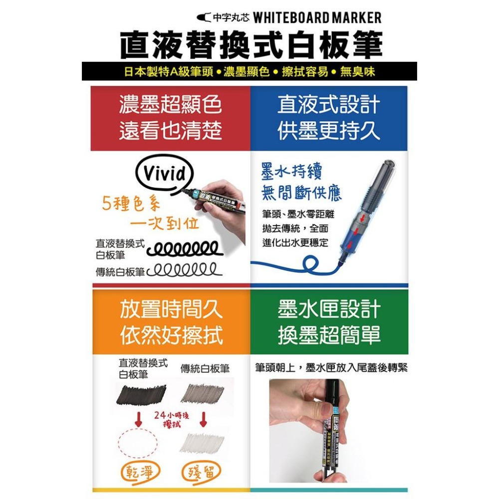 白板筆卡水 手牌 SDI-S510 直液替換式白板筆卡水 卡式白板筆卡水 可換卡水白板筆卡水-細節圖3