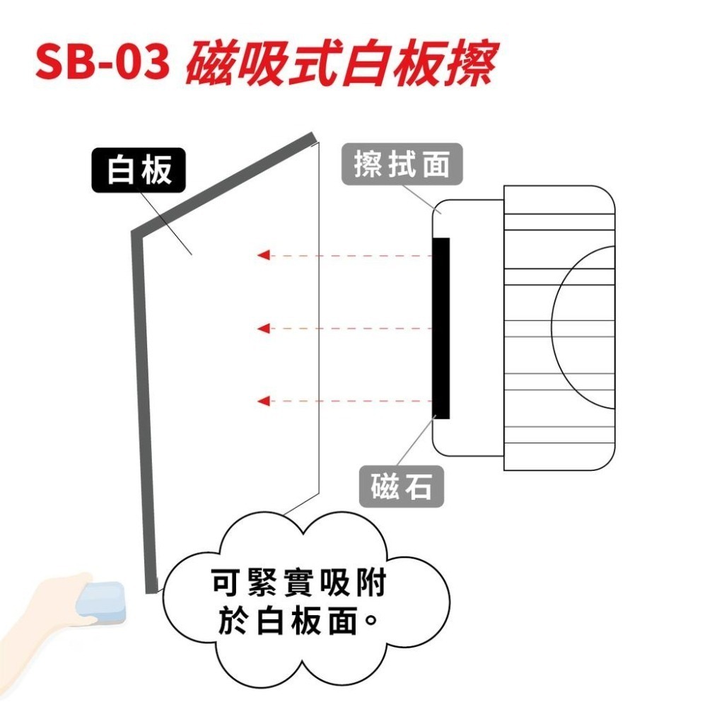 白板擦 SB-01 SB-03 磁吸式白板擦 板擦 迷你板擦 小板擦-細節圖3