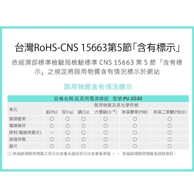 延長線 15A PU-2030 iPlus+ 保護傘 1對3 可轉向 電源線組 【符合2019最新安規】-細節圖5