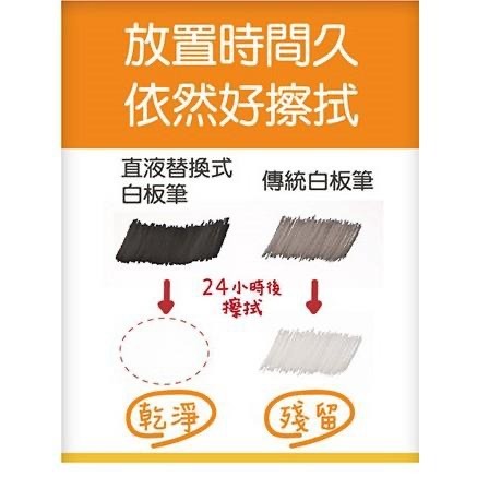 【現貨】【上市特惠、買筆再送替換卡水】SDI-S510 直液替換式白板筆 卡式白板筆 可換卡水白板筆-細節圖3
