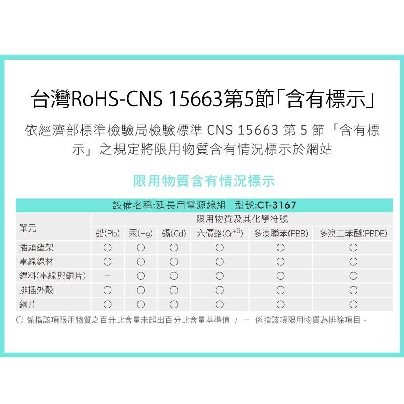 延長線 15A CT-3167 PowerWork 動力工廠 1切6座3P延長線 【符合2019最新安規】4尺6尺9尺-細節圖8