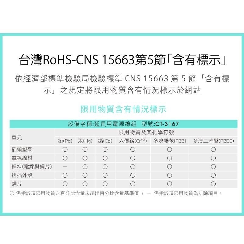 延長線 15A CT-3167 PowerWork 動力工廠 1切6座3P延長線 【符合2019最新安規】4尺6尺9尺-細節圖7