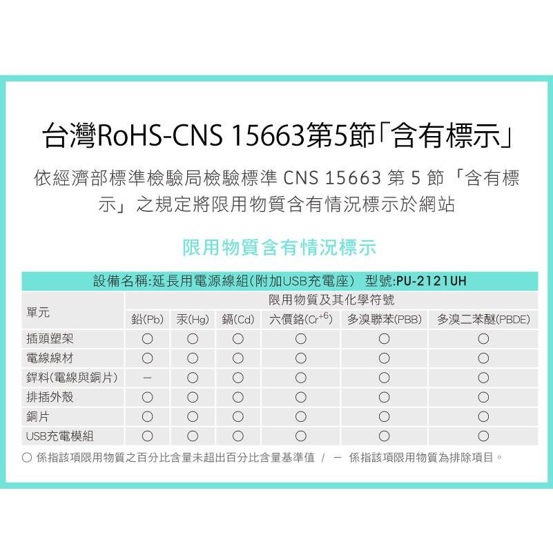 【現貨】台灣製 延長線 #2121  IPlus+  一開關.1個2孔插座+2個USB插孔 【符合2019最新安規】-細節圖6