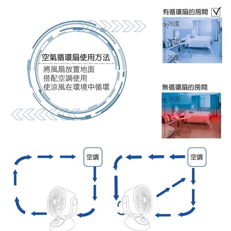 超取限１台❗️  ＬＡＰＯＬＯ 涼風扇９吋廣角循環扇 桌扇 電風扇《LA-3512》-細節圖4