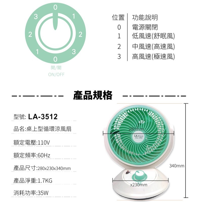 超取限１台❗️  ＬＡＰＯＬＯ 涼風扇９吋廣角循環扇 桌扇 電風扇《LA-3512》-細節圖5