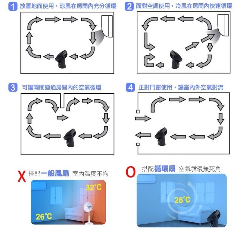 超取限一台❗️ 勳風 １０吋集風式空氣循環扇《HF-B916S》-細節圖5